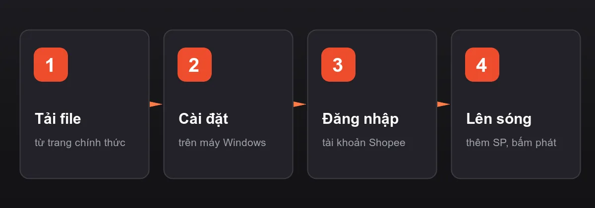 4 bước cài Shopee Live Studio: tải file, cài đặt, đăng nhập, lên sóng